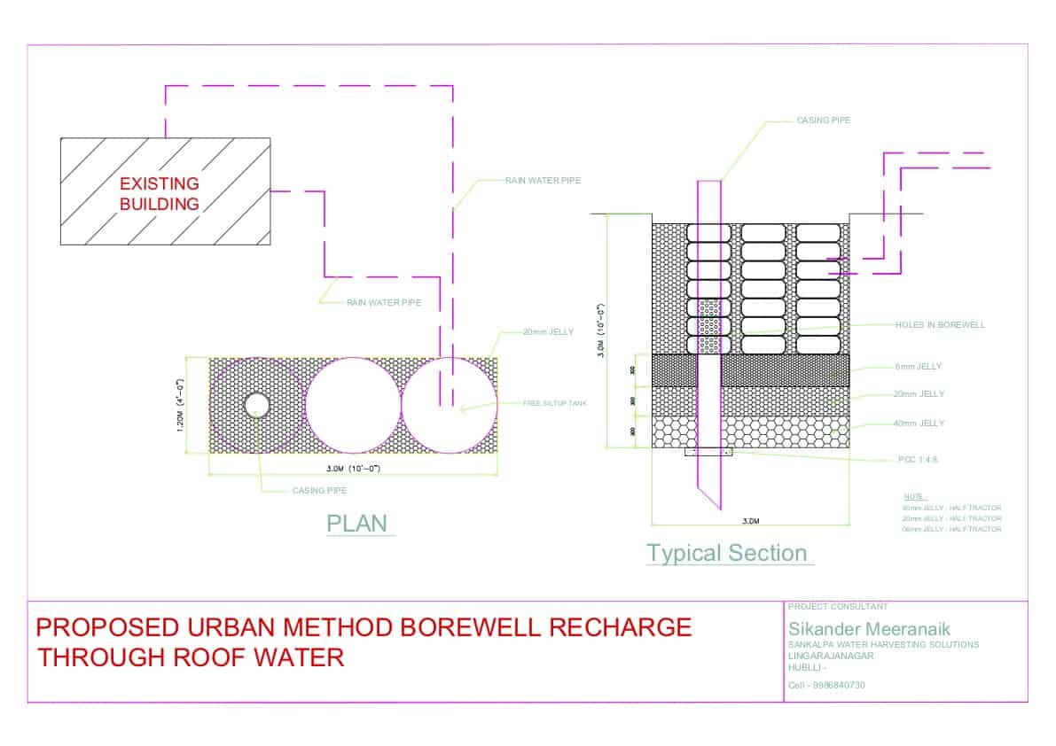 Rooftop Rainwater Harvest Groundwater Recharge Sankalpa Water